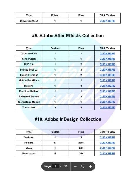 Screenshot listing Adobe After Effects and InDesign collection download links and file details.