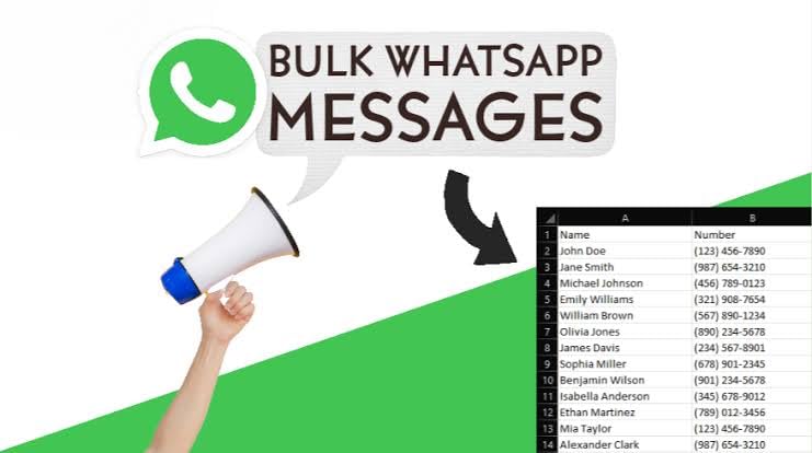 Digital Marketing Agencies Using WA Sender 3.6.0