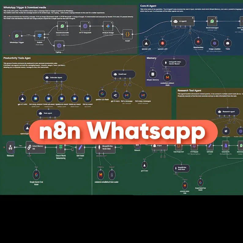 n8n WhatsApp workflow automation diagram with integration nodes and flowcharts