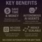 Key benefits of no-code automation: save time and money, autonomous AI agents, scalability.
