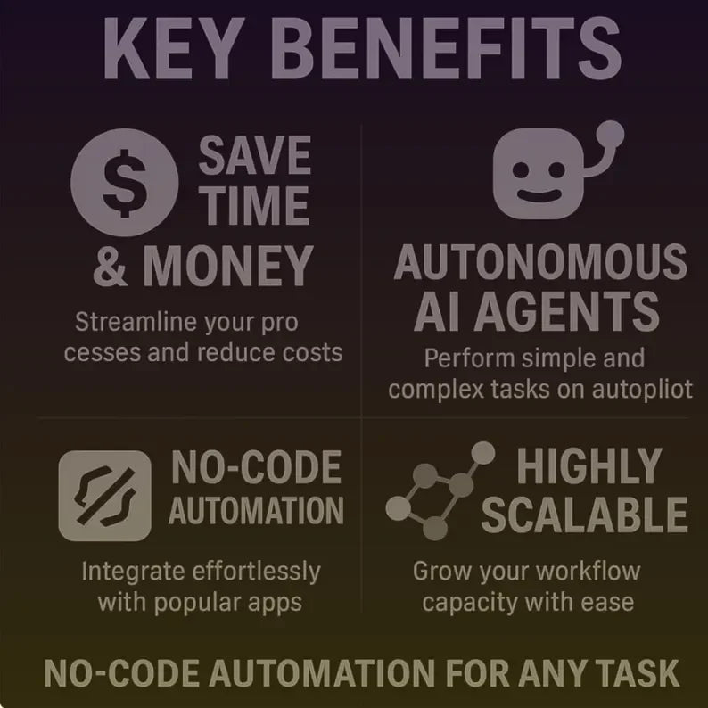 Key benefits of no-code automation: save time and money, autonomous AI agents, scalability.