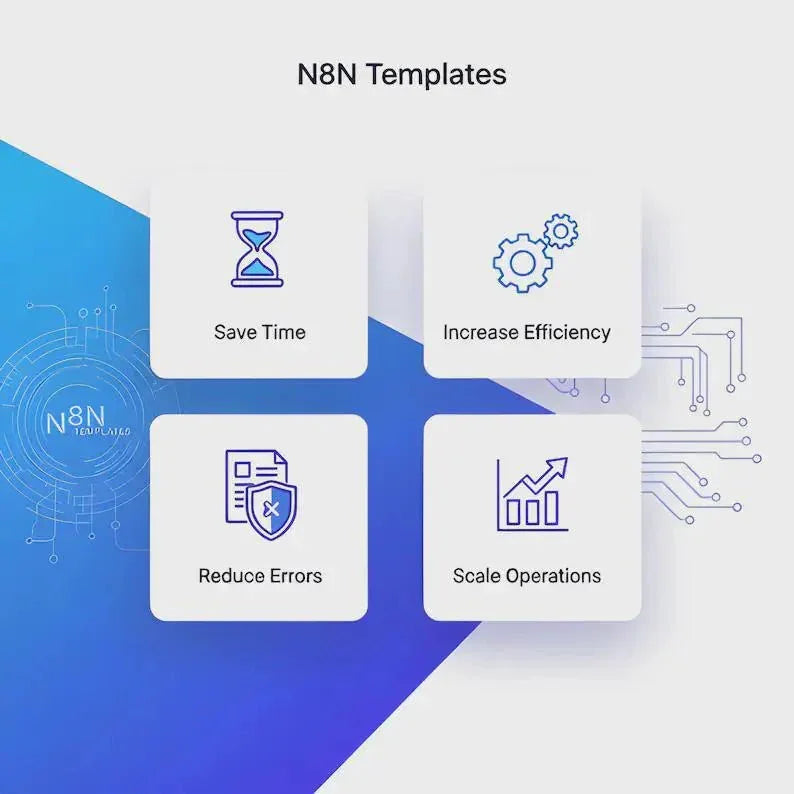 N8N templates infographic showing save time, increase efficiency, reduce errors, scale operations